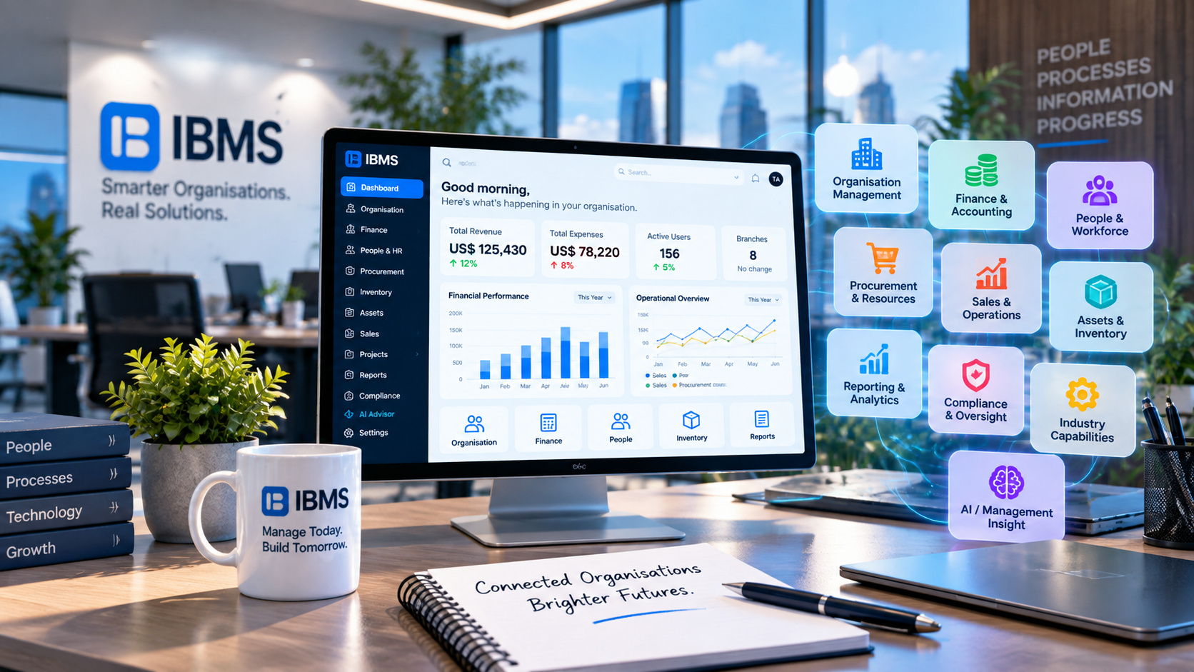 IBMS management capabilities dashboard